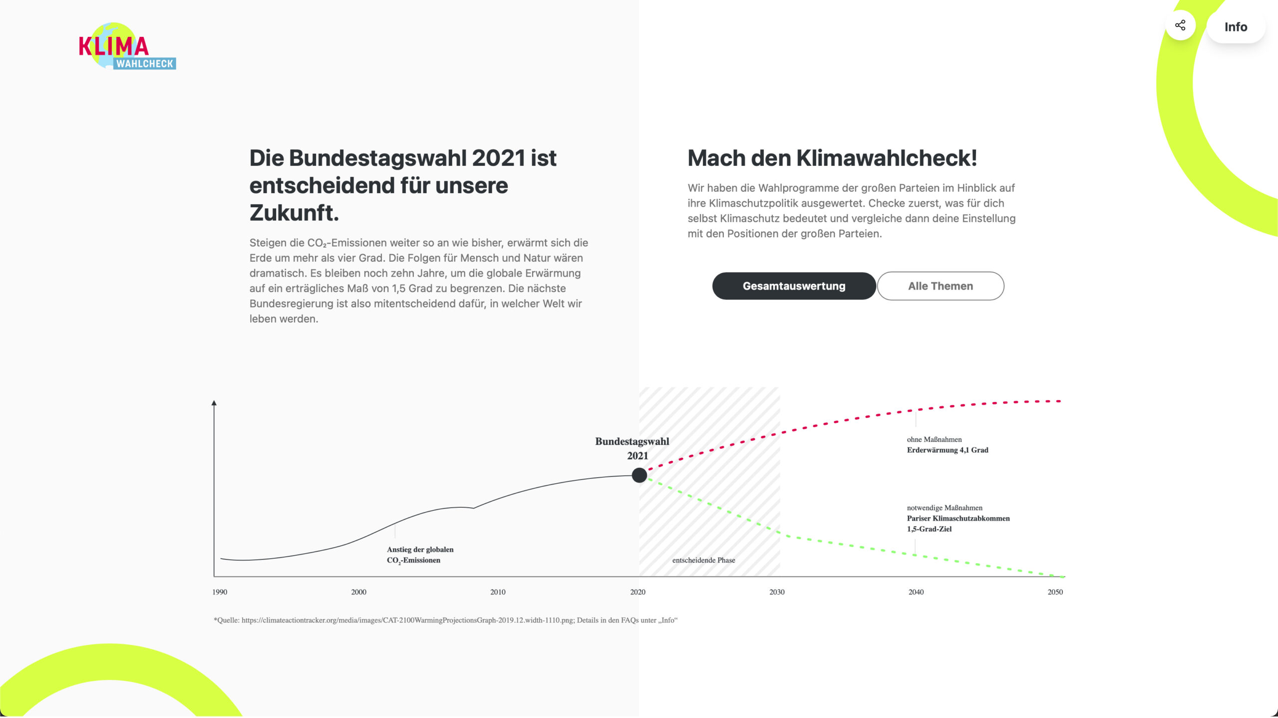 bundestagswahl klimacheck Fragen Themen